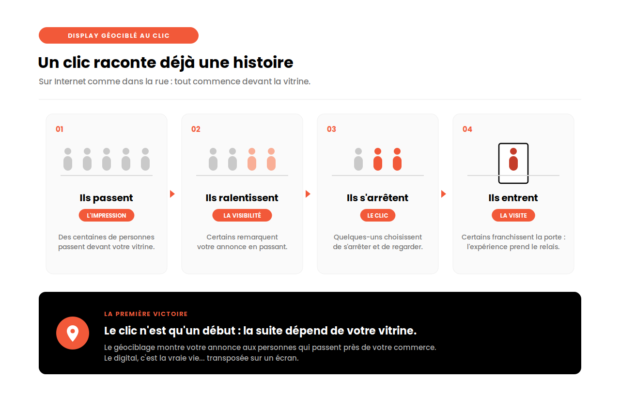 Display géociblé au clic : un clic raconte déjà une histoire