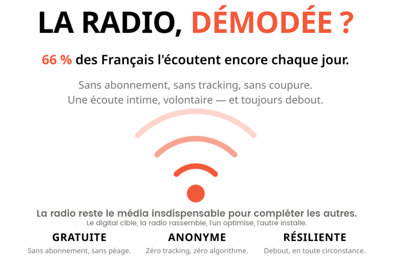 Radio hertzienne : dans un monde saturé d'écrans, le média radio est loin d'être démodé. Ce que les chiffres disent vraiment