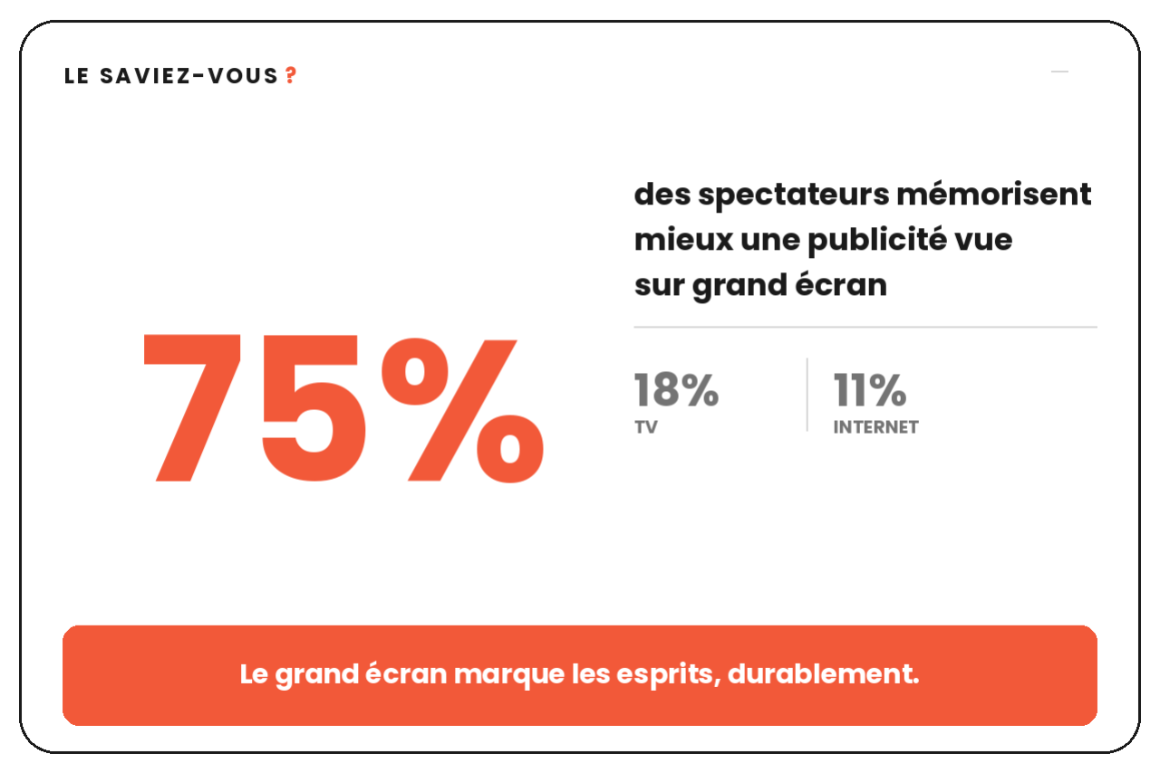 Publicité au cinéma en Corse : le media local le plus impactant pour votre marque