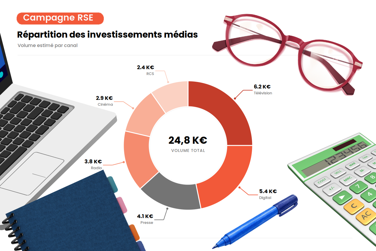 Campagne multi-canaux : Pourquoi vos clients ne disent jamais où ils ont vu votre pub (et comment mesurer votre véritable impact)