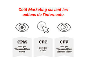 Cout marketing campagnes de display web digitale numérique