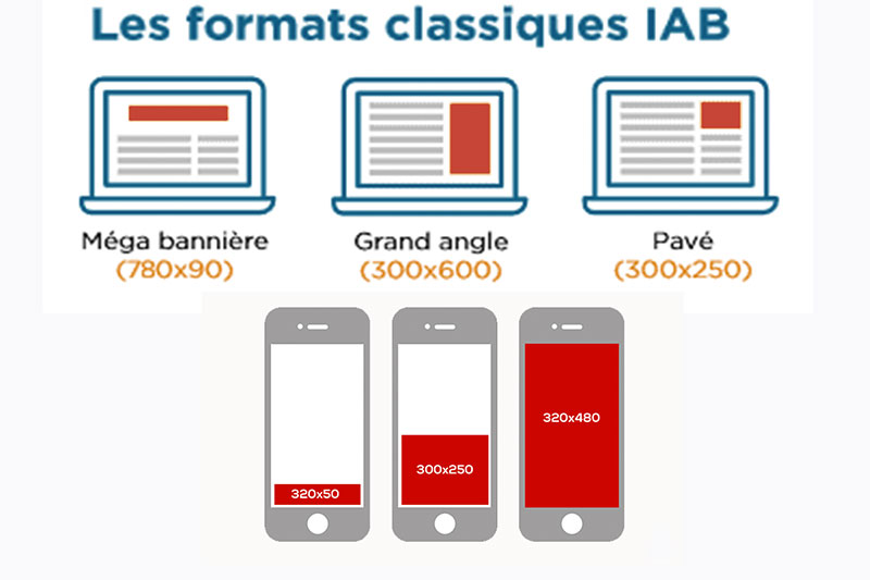 Formats classiques IAB campagnes de display web digitale numérique