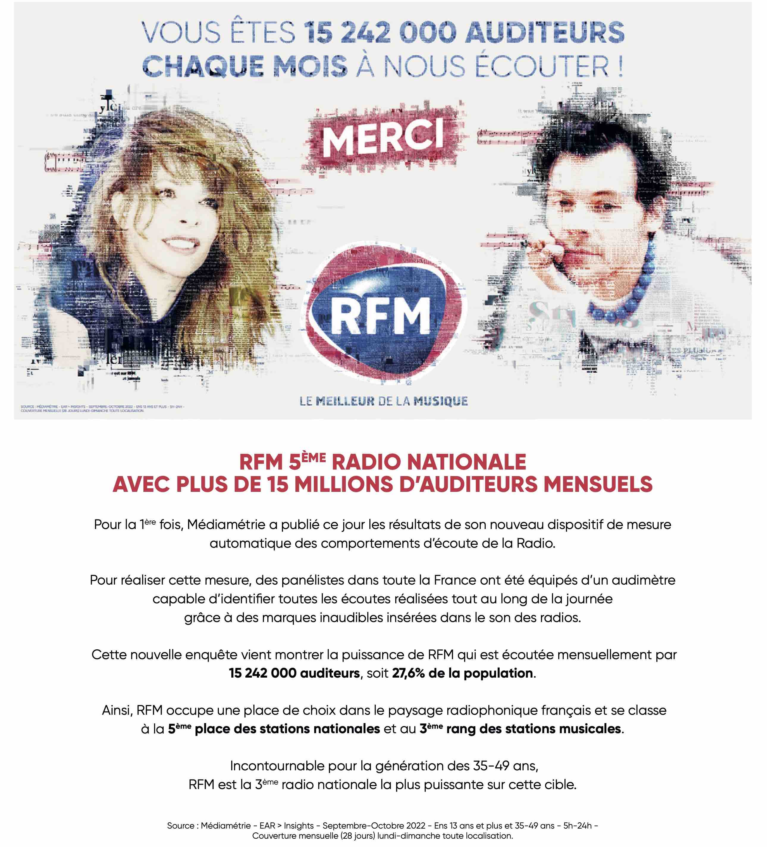 RFM 5e radio nationale avec plus de 15 millions d'auditeurs mensuels